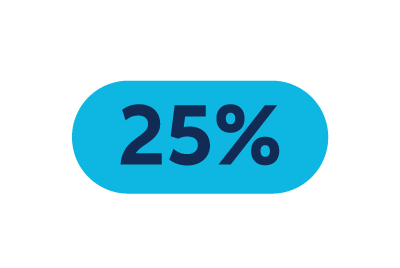 25 Percentage